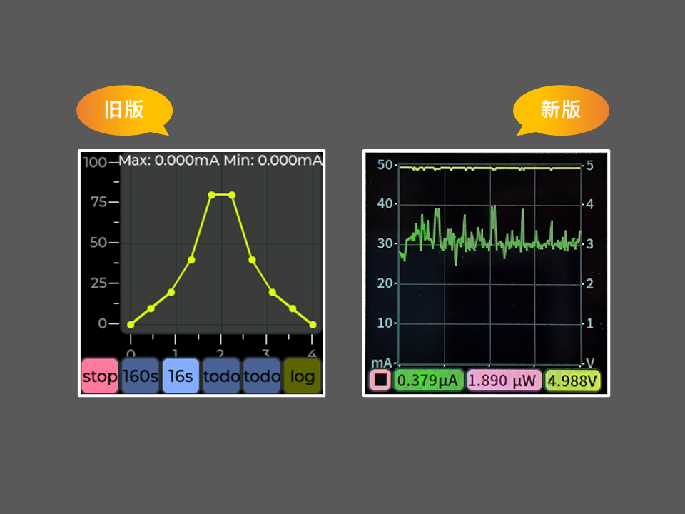 电流表