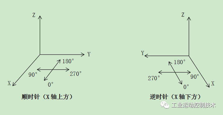 焊接