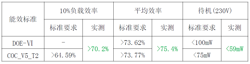 电源