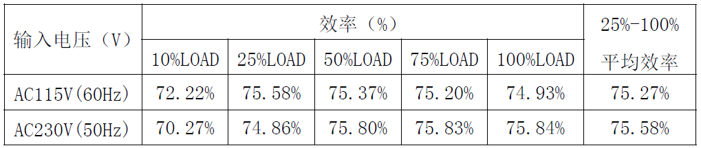 电源