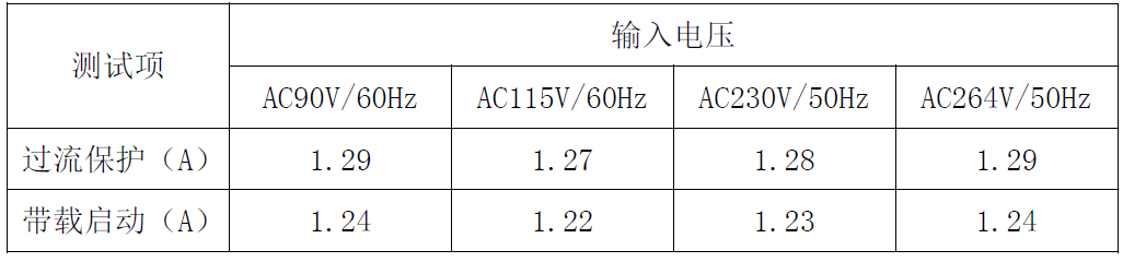 电源