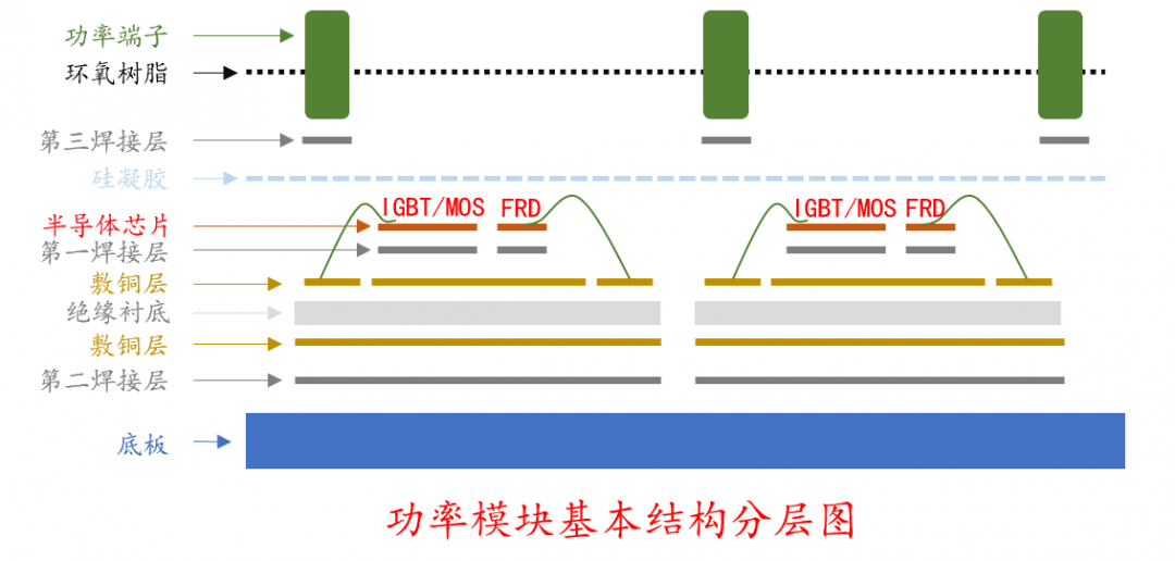 材料