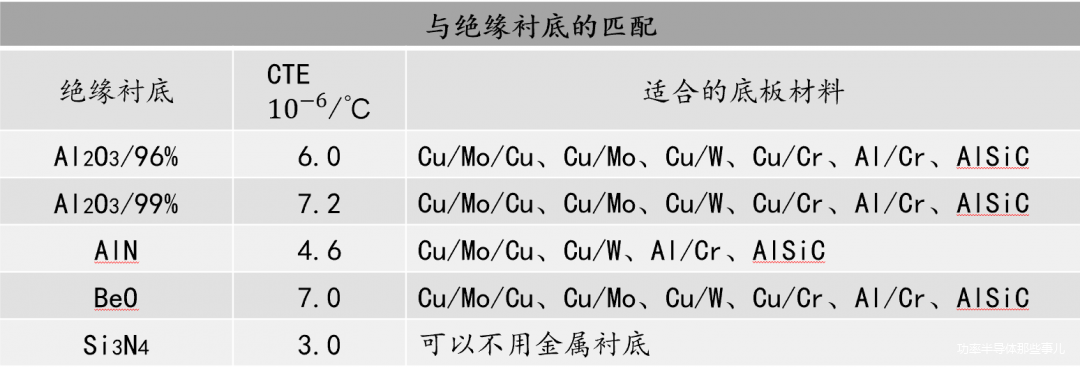 材料