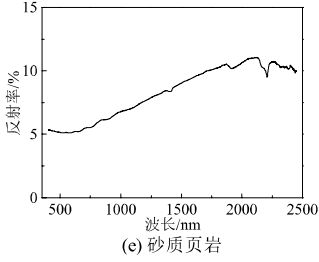 光谱