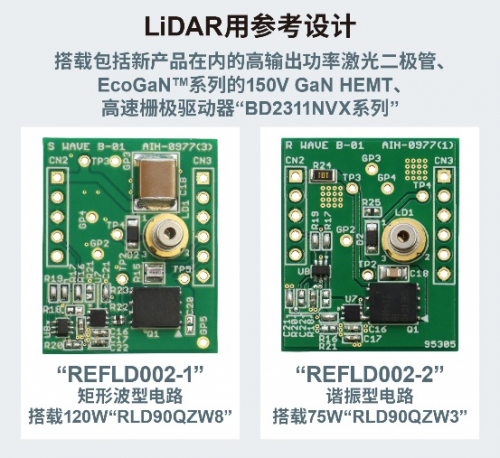 开元体育ROHM开发出LiDAR用的120W高输出功率激光二极管“RLD90QZ(图3)