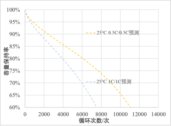 电池管理系统