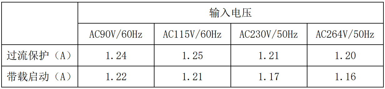 充电器