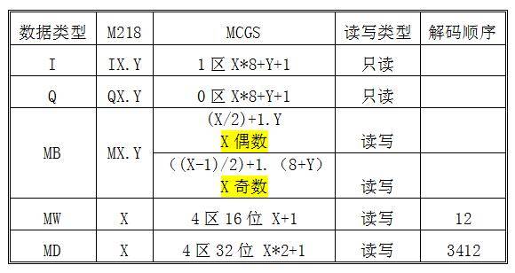 无线通讯