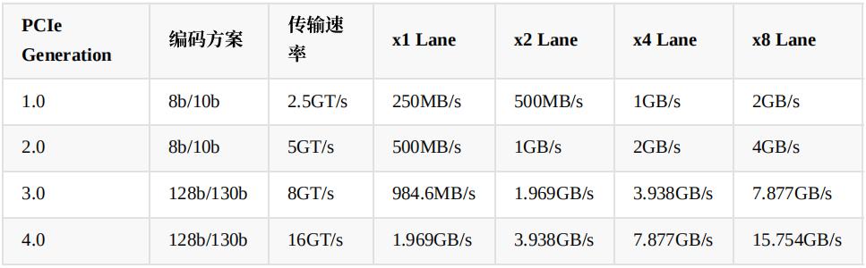 Banana Pi BPI-W3 RK3588平臺驅動調試篇 [ <b class='flag-5'>PCIE</b>篇一 ] - <b class='flag-5'>PCIE</b>的開發指南