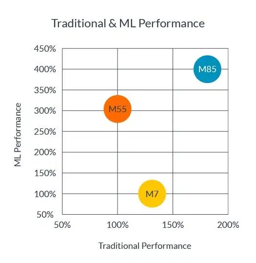 <b class='flag-5'>RT-Thread</b>支持<b class='flag-5'>瑞</b><b class='flag-5'>萨</b>全新超高性能Arm® Cortex®-M85 MCU