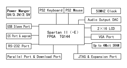 FPGA