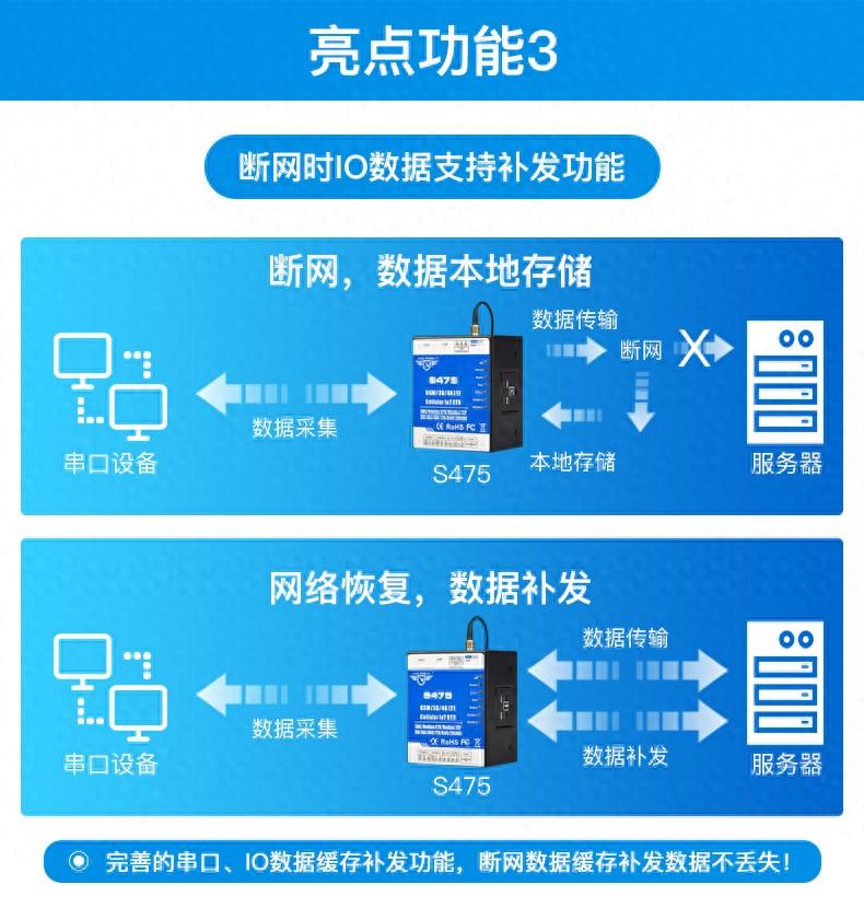 小型太陽能發(fā)電站數(shù)據(jù)采集控制網(wǎng)關