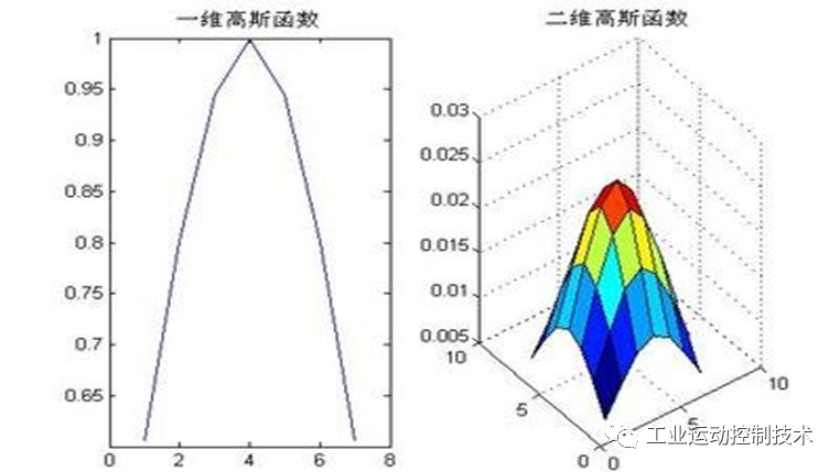 图像处理