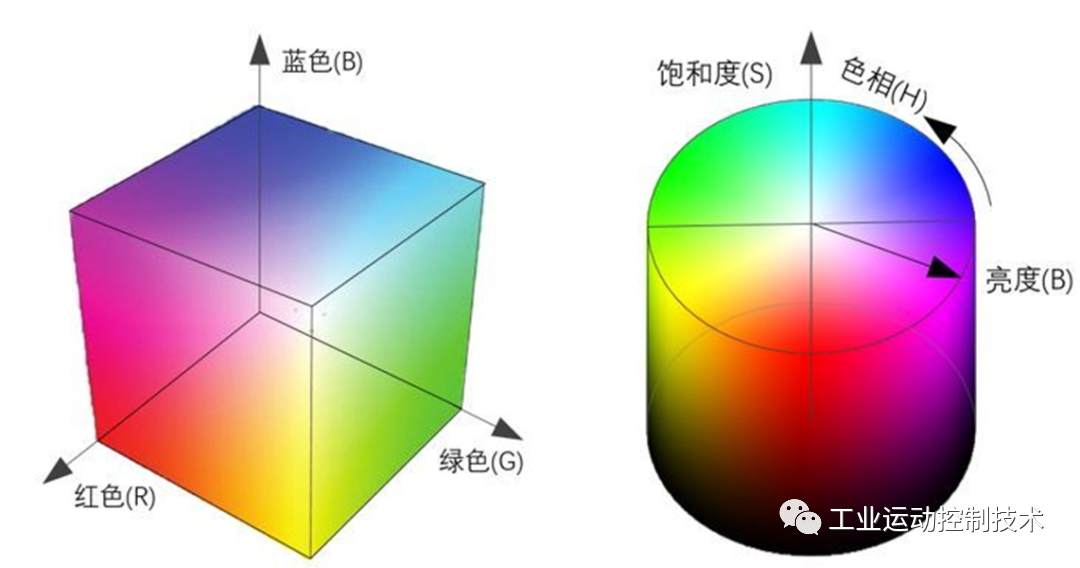 机器视觉