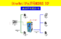 EtherNET/IP转Mpdbus Tcp协议通讯网关介绍