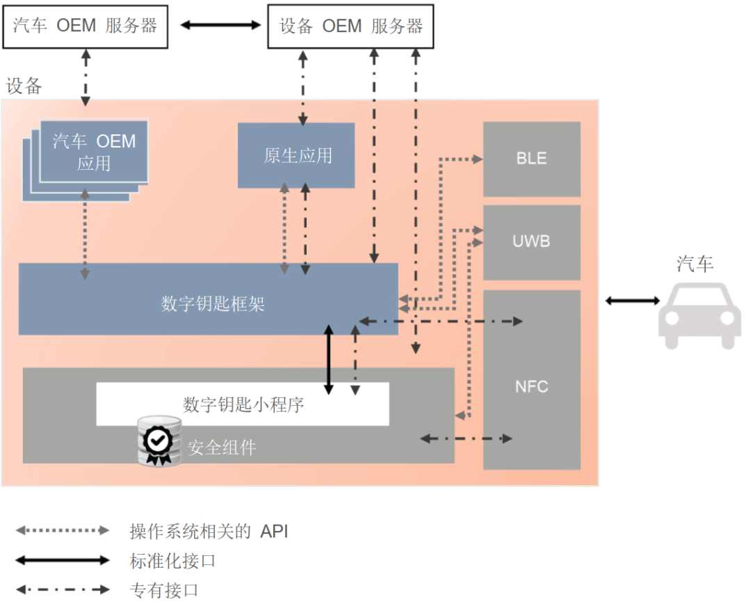 物联网