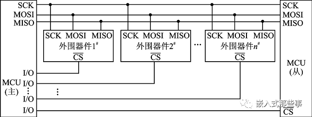 通信总线