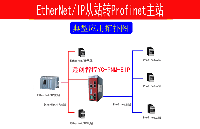 Profinet转EtherNET/IP从站连接欧姆龙plc与西门子200smart通讯的配置方法