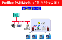 通过profibus PA转Modbus rtu协议网关把RTU数据传到pa设备上