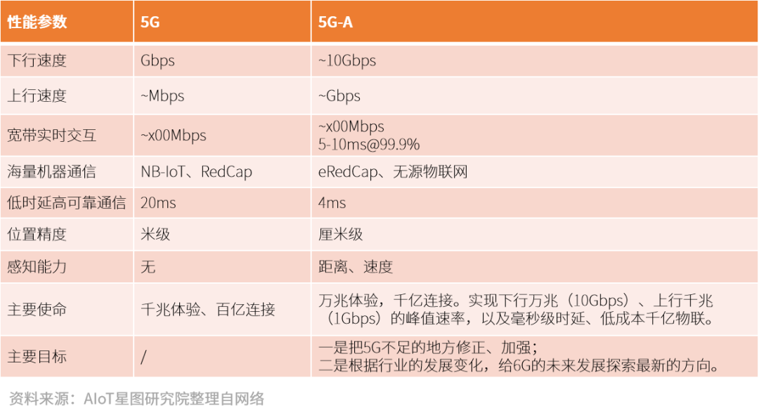 通信网络