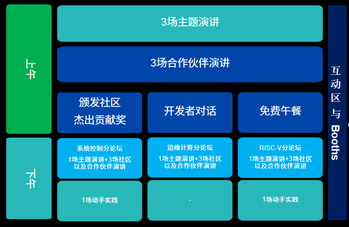 新生態(tài)，創(chuàng)未來(lái) | 2023RT-Thread <b class='flag-5'>開(kāi)發(fā)者</b><b class='flag-5'>大會(huì)</b>開(kāi)啟報(bào)名