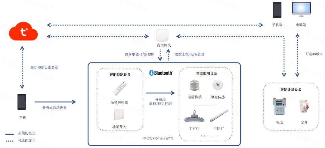 智能照明