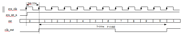 FPGA