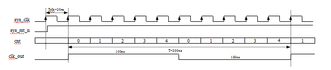 FPGA