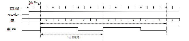 FPGA