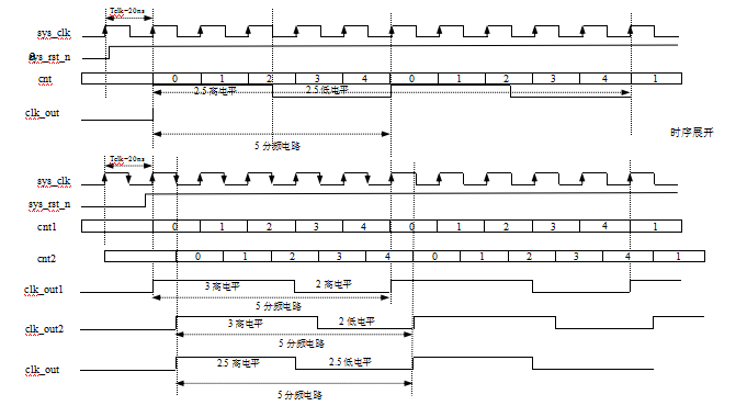 FPGA