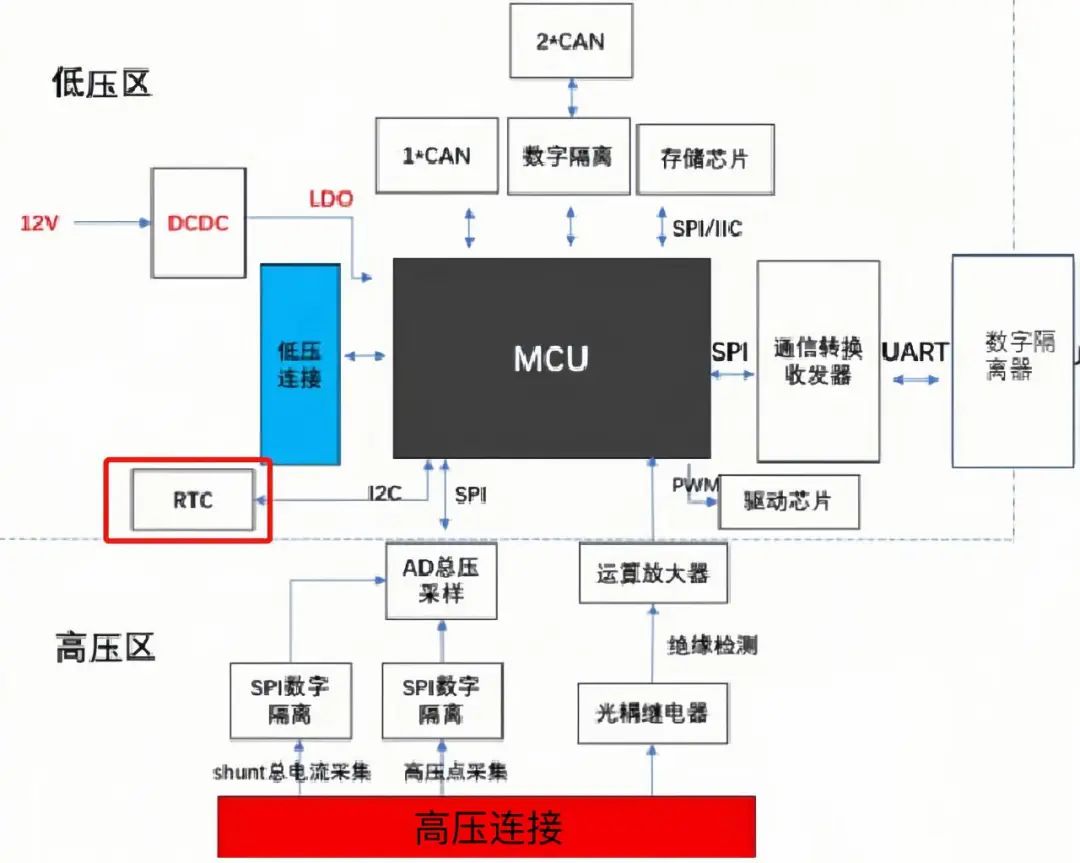 炬玄智能車(chē)規級RTC芯片JXR191T為車(chē)載BMS提供16年穩態(tài)輸出