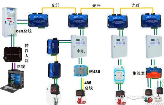 用于消防主機聯網的CAN通信