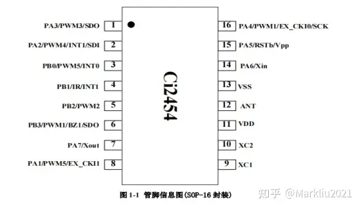 一款集成无线收发器和8位RISC（精简指令集）MCU的SOC芯片(Ci2454)