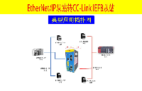 CCLINK IEFB总线转ETHERNET/IP网络的协议网关使欧姆龙和三菱的数据互通的简单配置方法
