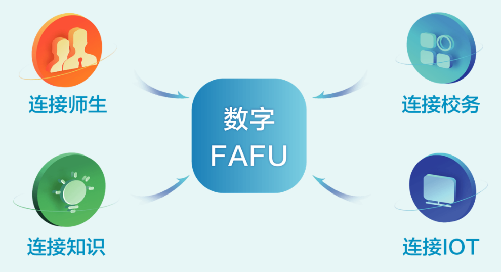 加速智慧校园建设，福建农林大学联合华为云 WeLink 打造“数字 FAFU”APP