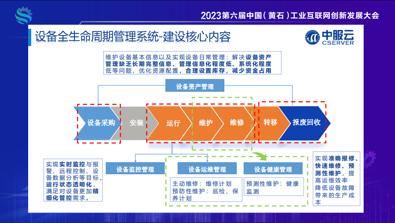 工业互联网