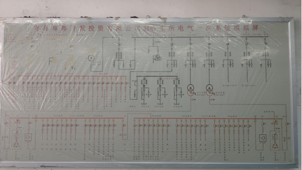 自动化系统