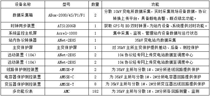 自动化系统