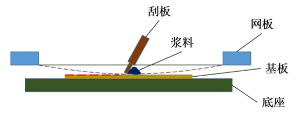 基板材料