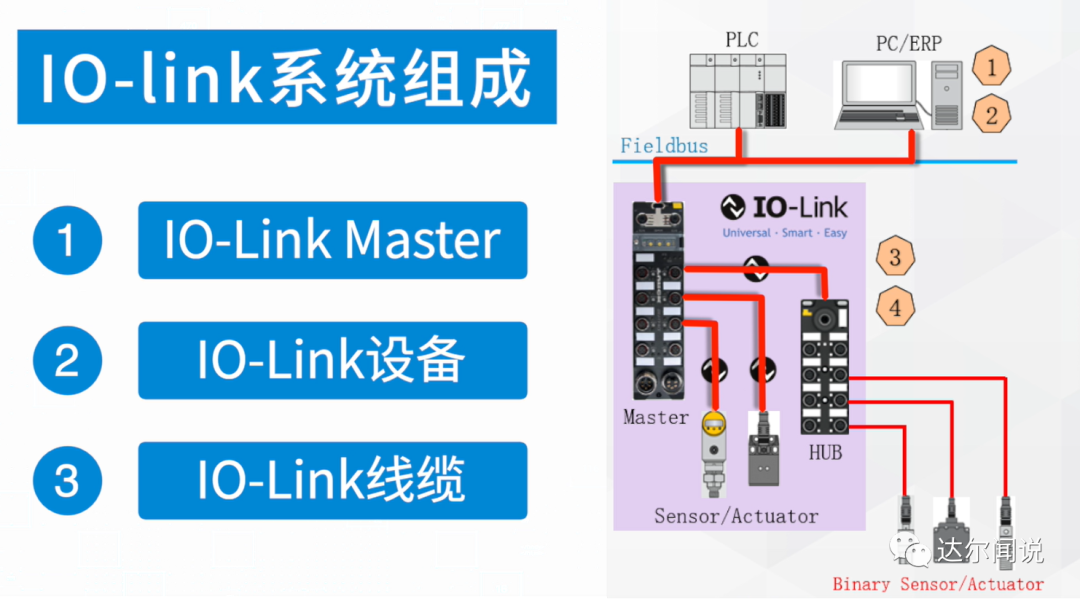 IO-Link