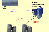 MODBUS转PROFINET网关来连接台达VFD-E变频器与PLC的配置案例