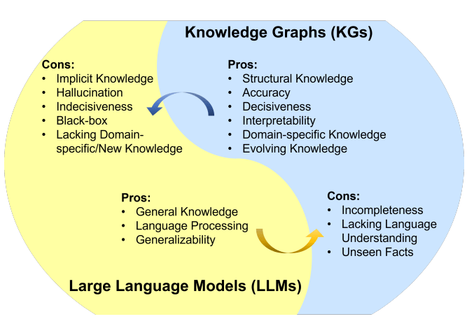 知识图谱与大模型结合方法概述