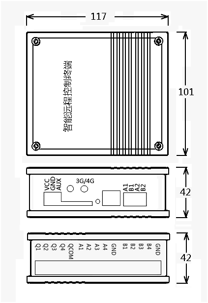 plc