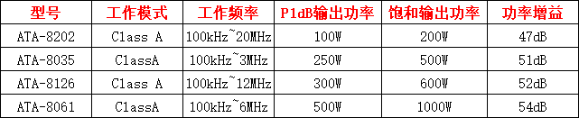 国产射频功率放大器<b class='flag-5'>技术指标</b>有哪些内容