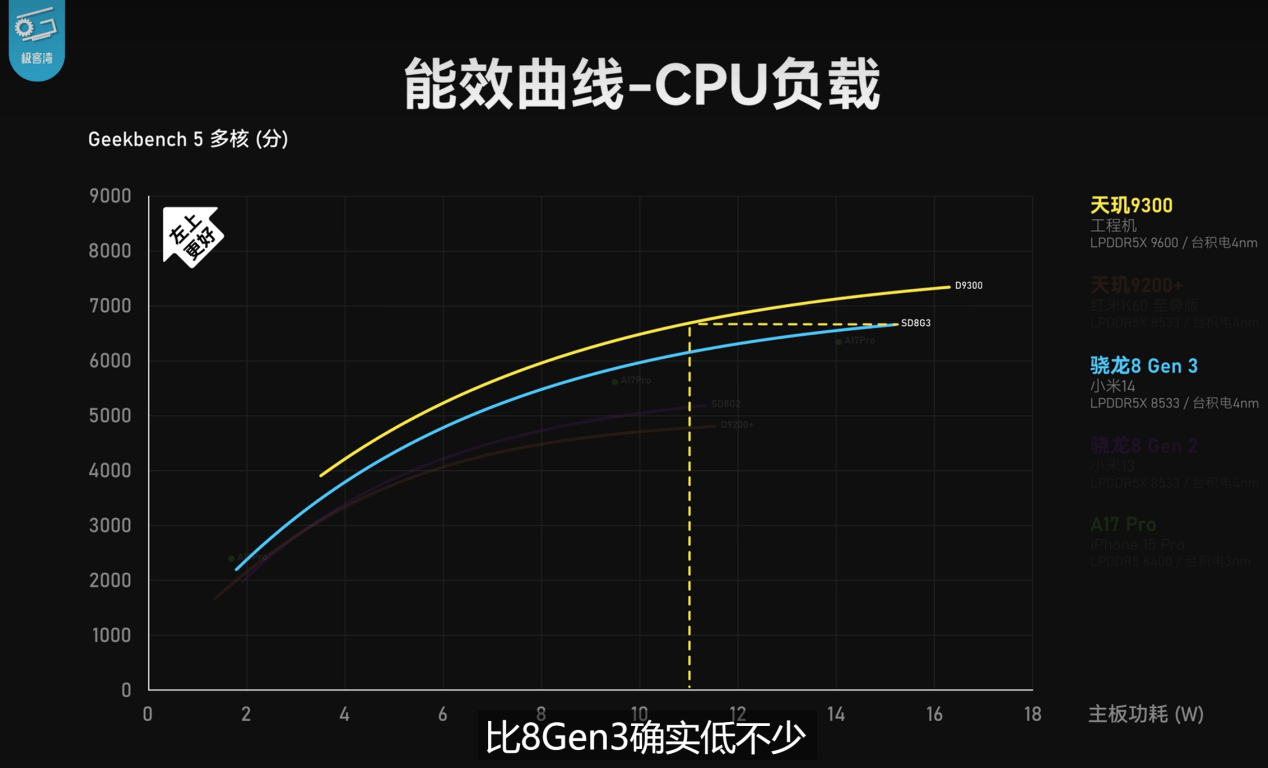 联发科