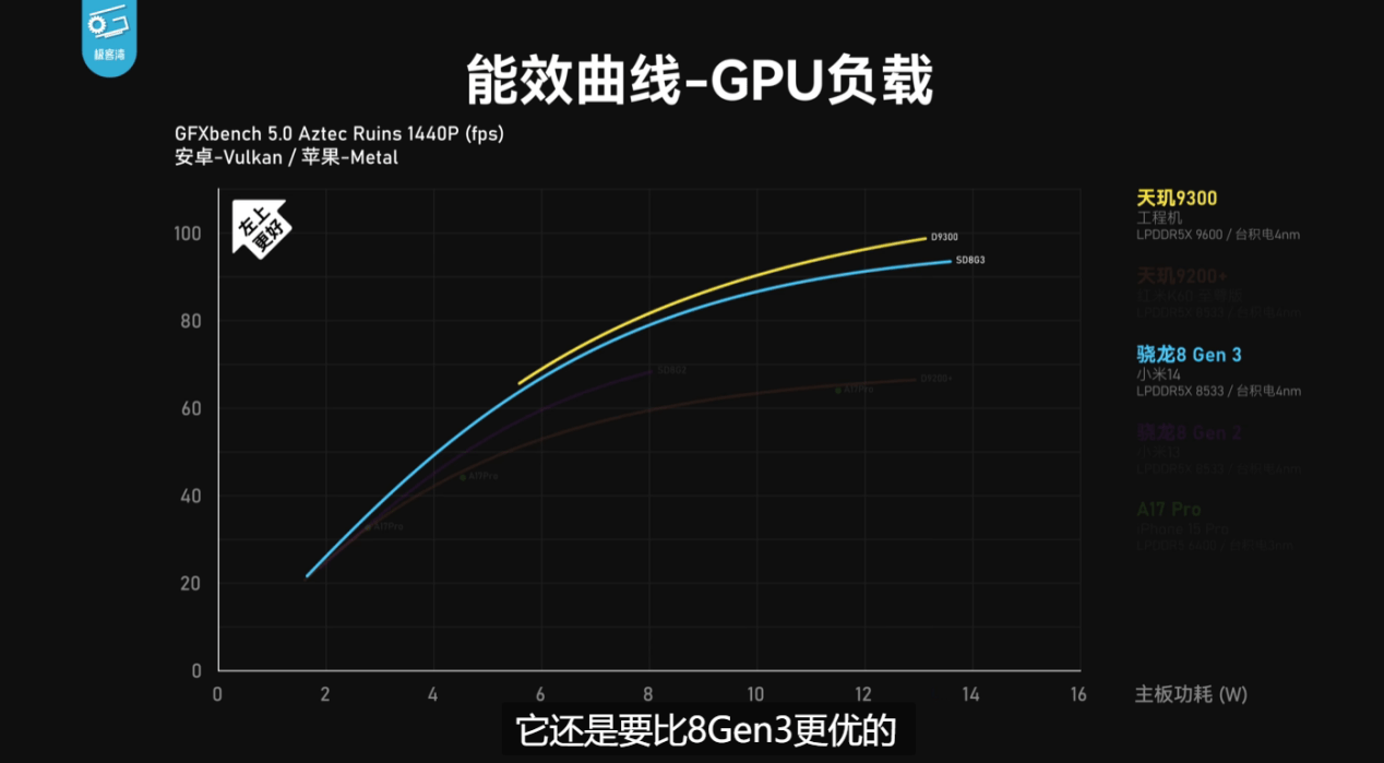 联发科