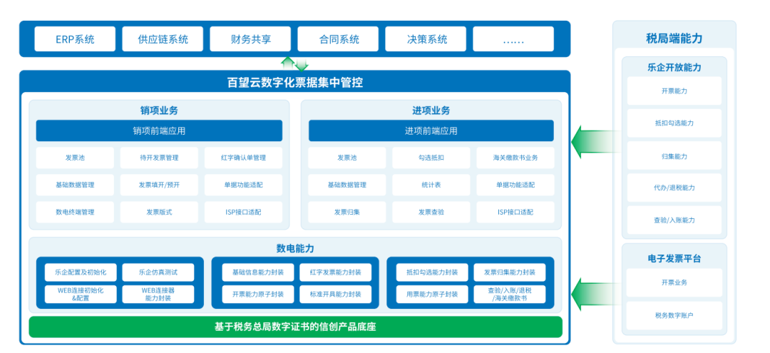 数字化