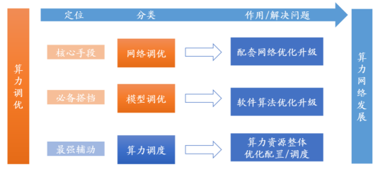 大模型