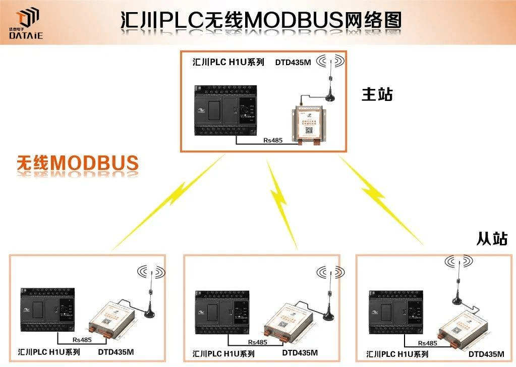 plc