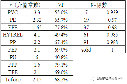 高频